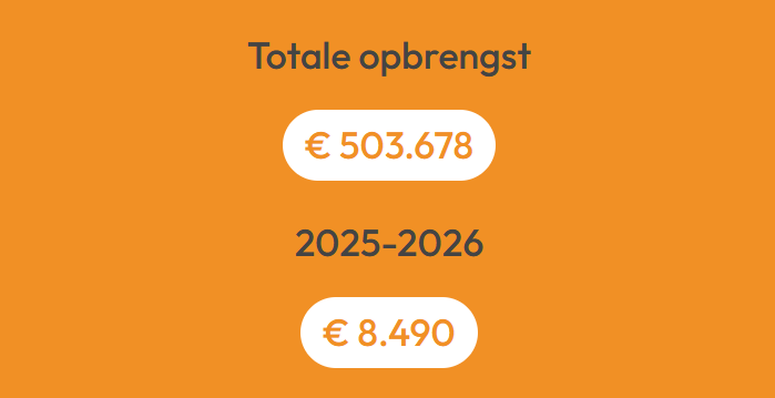 Beer Geeks Facebook Groep