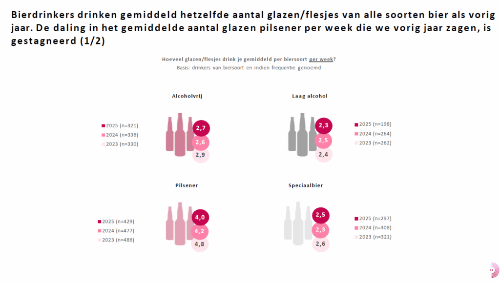 Alcoholvrij speciaalbier