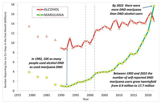 Effect van THC op bierverkoop